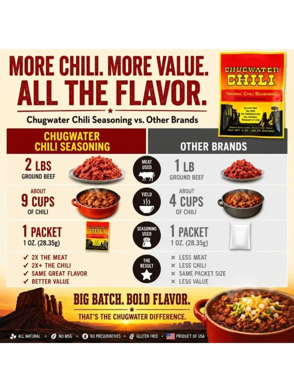 Gourmet Chili & Taco Seasoning Mix | All Natural, Gluten Free, 12 Spices, 4oz